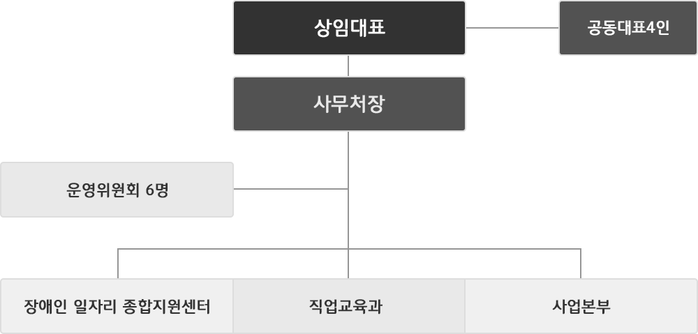 이미지명